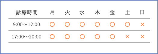 診療時間